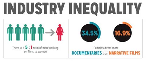 Gender Inequality in Film (Infographic)